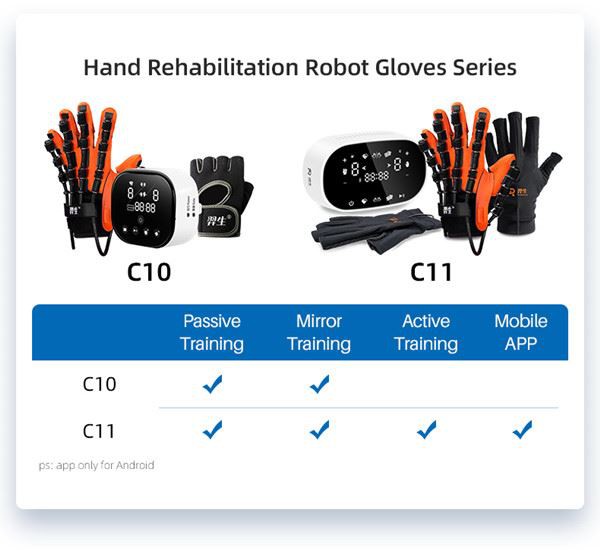 product-1-1 gant de rééducation de la main après AVC 10